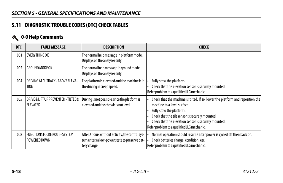 11 diagnostic trouble codes (dtc) check tables, 0 help comments, 12 diagnostic trouble codes (dtc) | Check tables -18, 0 help comments -18 | JLG 3248RS/10RS Operator Manual User Manual | Page 82 / 98