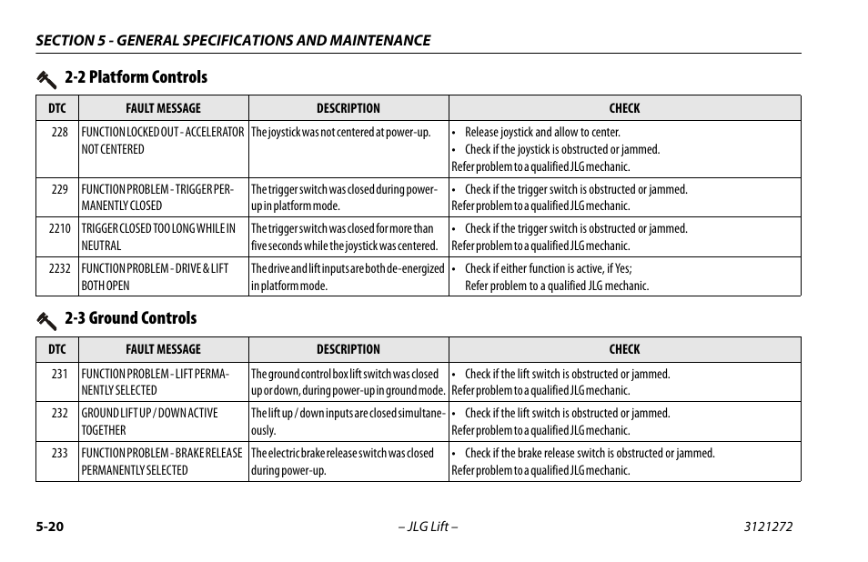 3 ground controls, 3 ground controls -20, 2 platform controls | JLG 3248RS/10RS Operator Manual User Manual | Page 84 / 98