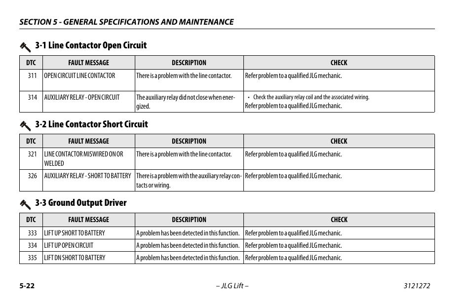1 line contactor open circuit, 2 line contactor short circuit, 3 ground output driver | JLG 3248RS/10RS Operator Manual User Manual | Page 86 / 98