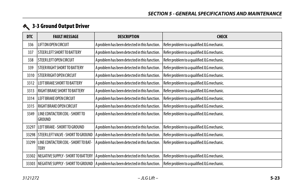 3 ground output driver | JLG 3248RS/10RS Operator Manual User Manual | Page 87 / 98