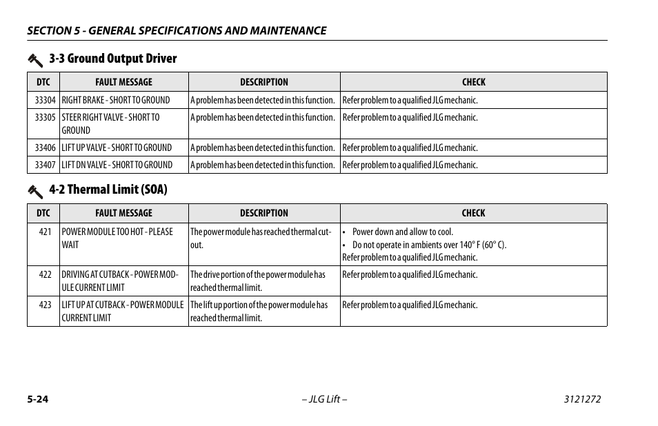 2 thermal limit (soa), 2 thermal limit (soa) -25, 3 ground output driver | JLG 3248RS/10RS Operator Manual User Manual | Page 88 / 98