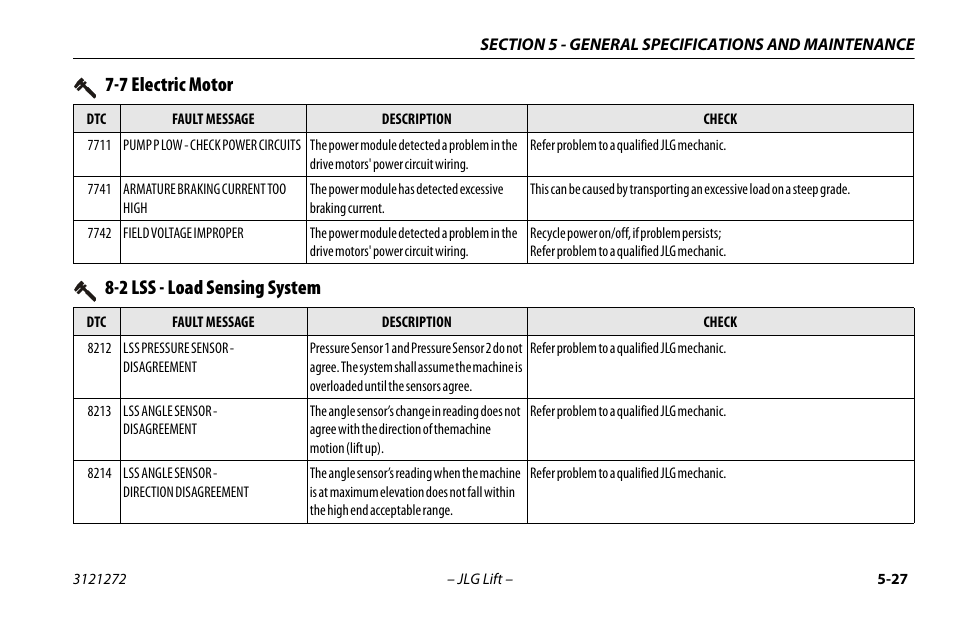 2 lss - load sensing system, 2 lss - load sensing system -27, 7 electric motor | JLG 3248RS/10RS Operator Manual User Manual | Page 91 / 98