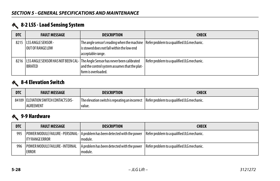 4 elevation switch, 9 hardware, 4 elevation switch -28 9-9 hardware -29 | 2 lss - load sensing system | JLG 3248RS/10RS Operator Manual User Manual | Page 92 / 98