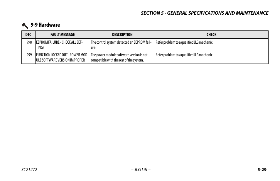 9 hardware | JLG 3248RS/10RS Operator Manual User Manual | Page 93 / 98