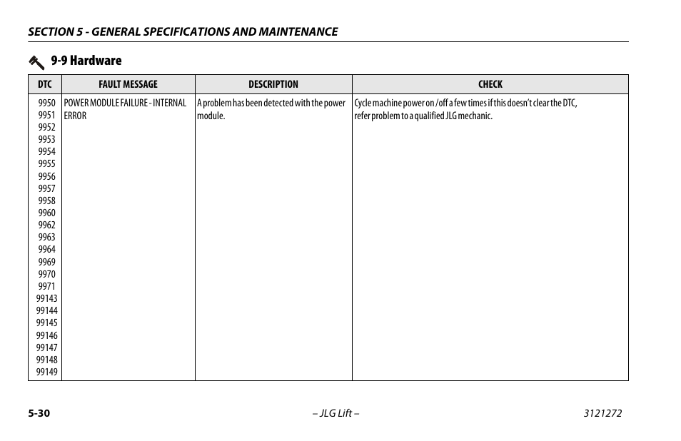9 hardware | JLG 3248RS/10RS Operator Manual User Manual | Page 94 / 98