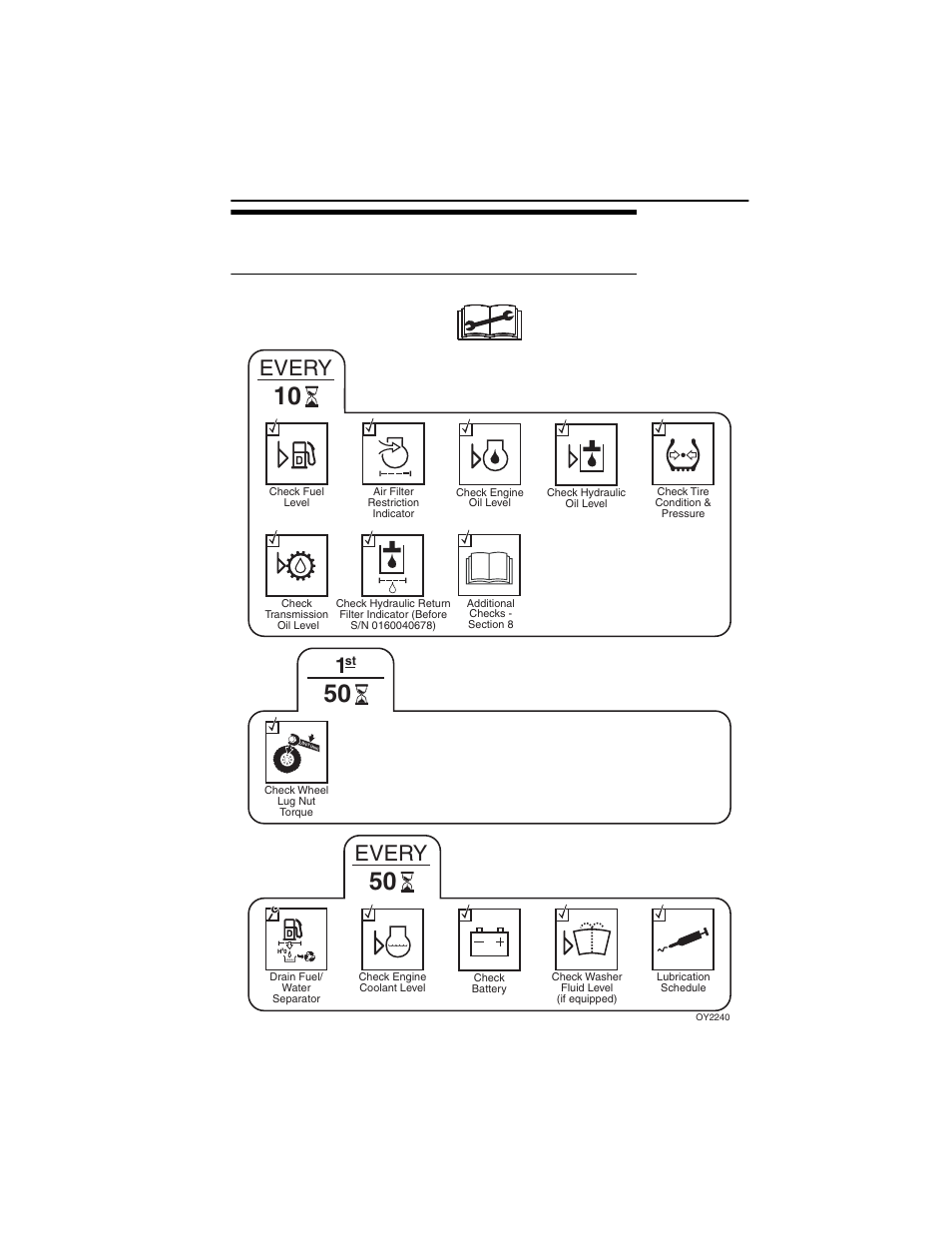3 service and maintenance schedule, 10, 1st 50 & 50 hour maintenance schedule, 3 service and maintenance schedule -3 | 10, 1st 50 & 50 hour maintenance schedule -3, Every | JLG G6-42A Operator Manual User Manual | Page 125 / 164