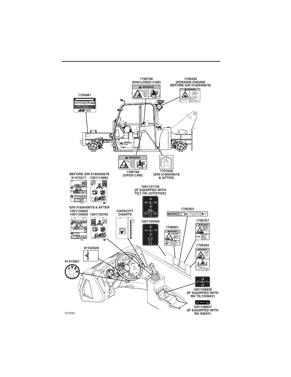 JLG G6-42A Operator Manual User Manual | Page 30 / 164