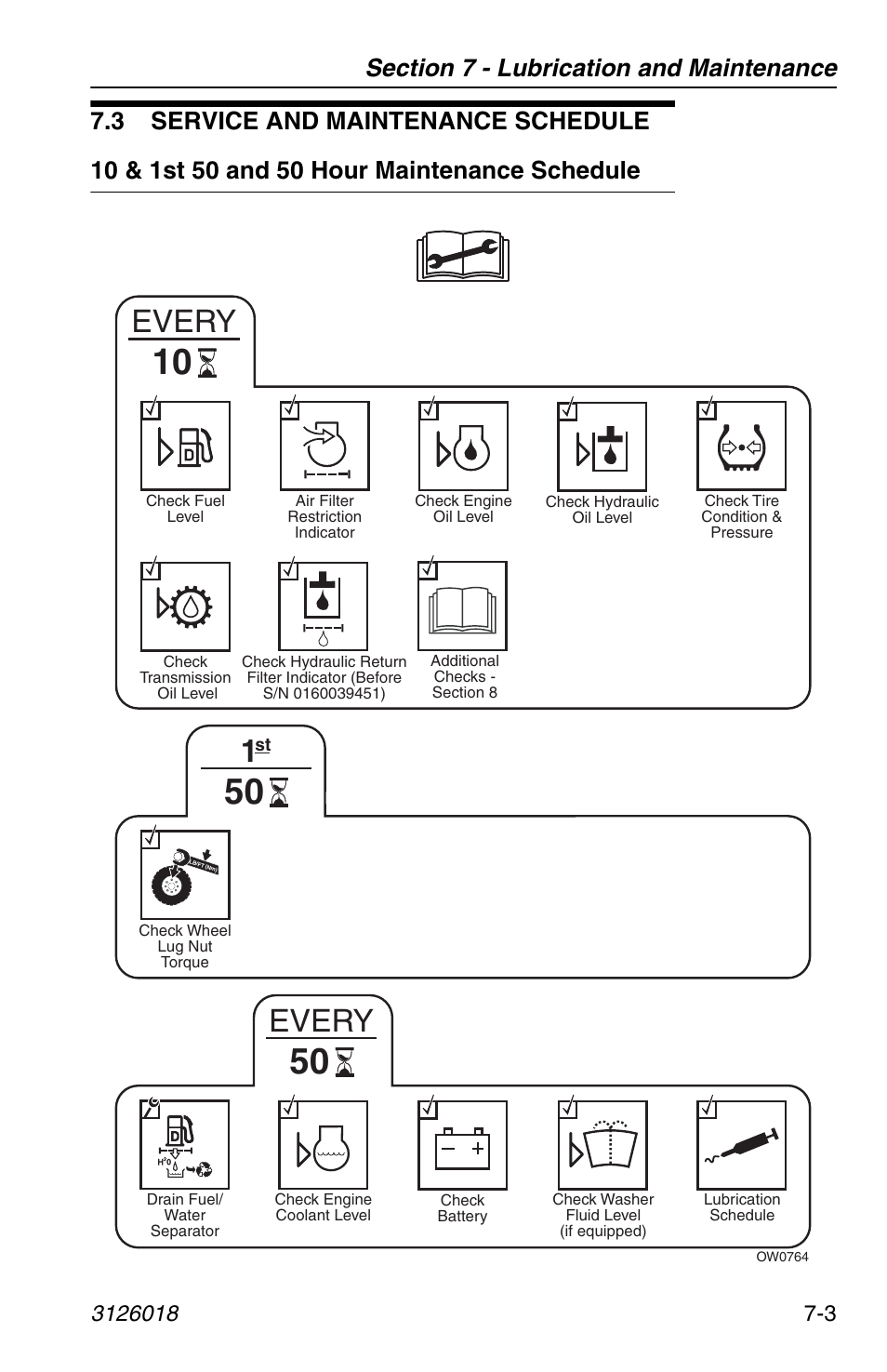 3 service and maintenance schedule, 10 & 1st 50 and 50 hour maintenance schedule, 3 service and maintenance schedule -3 | 10 & 1st 50 and 50 hour maintenance schedule -3, Every | JLG G12-55A Operator Manual User Manual | Page 125 / 164
