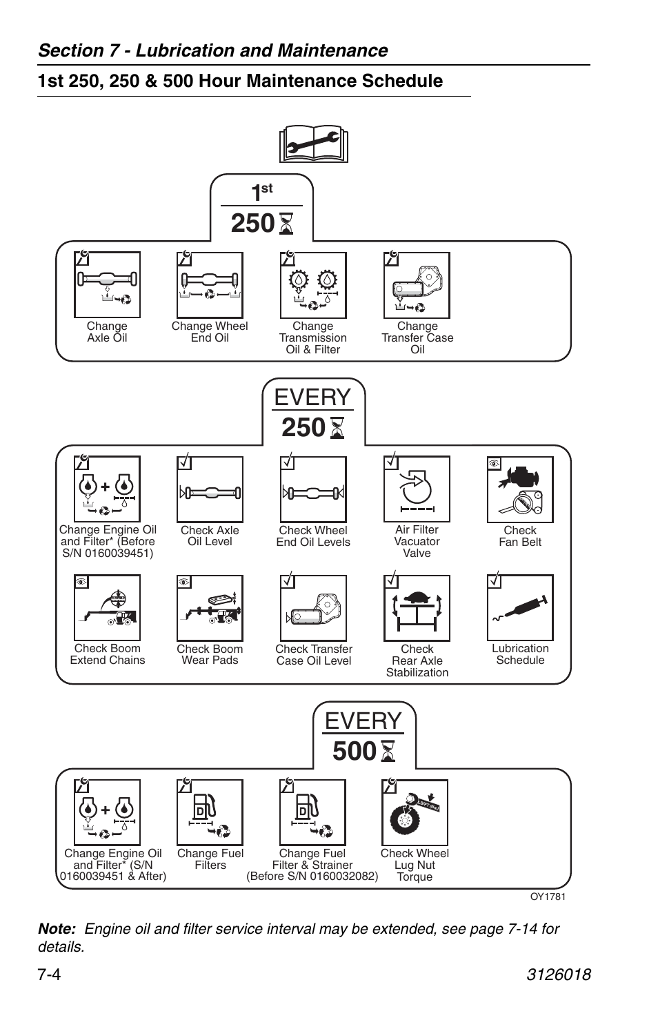 1st 250, 250 & 500 hour maintenance schedule, 1st 250, 250 & 500 hour maintenance schedule -4, Every | JLG G12-55A Operator Manual User Manual | Page 126 / 164