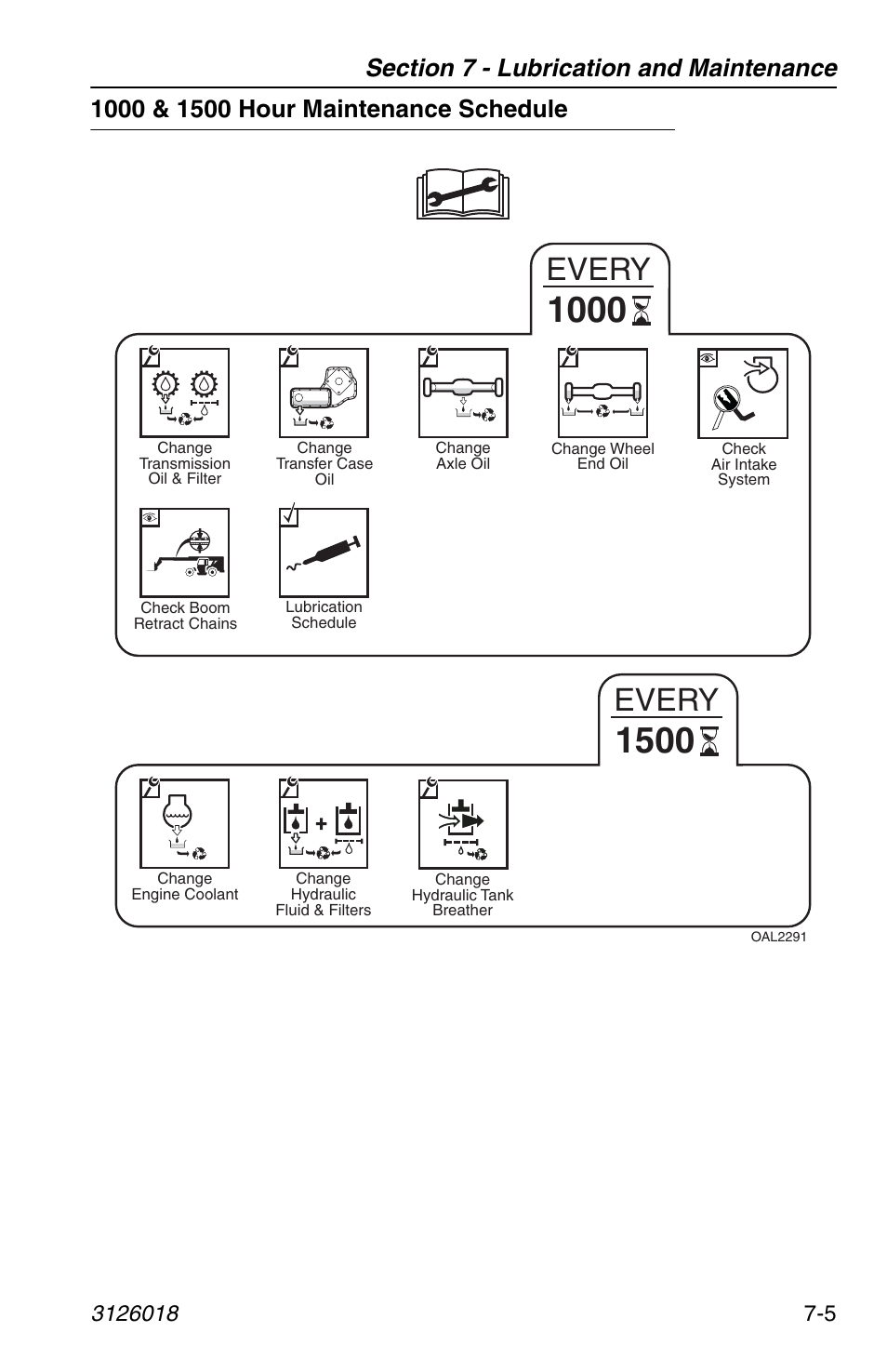 1000 & 1500 hour maintenance schedule, 1000 & 1500 hour maintenance schedule -5, Every | JLG G12-55A Operator Manual User Manual | Page 127 / 164