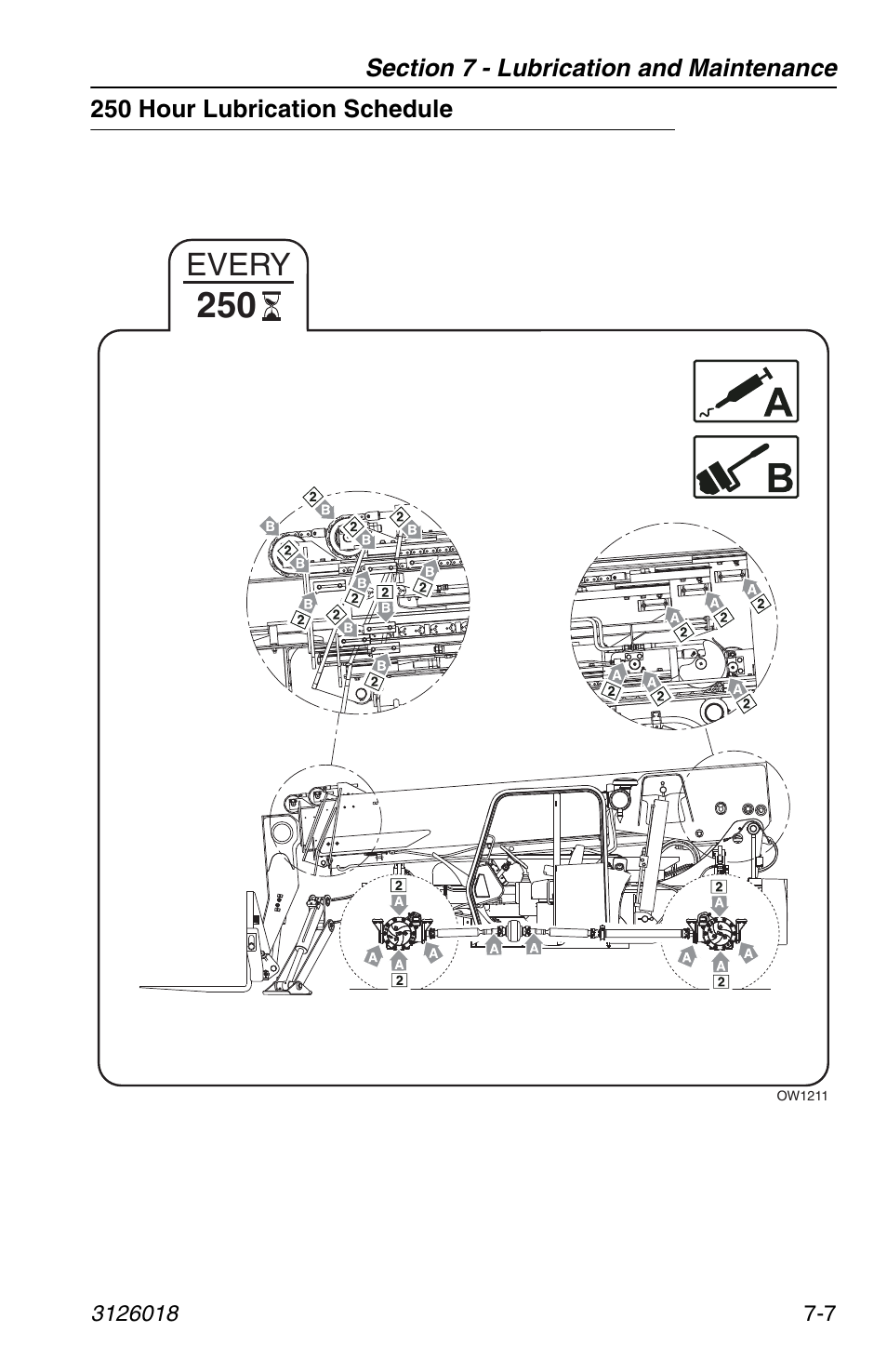 250 hour lubrication schedule, 250 hour lubrication schedule -7, Every | JLG G12-55A Operator Manual User Manual | Page 129 / 164