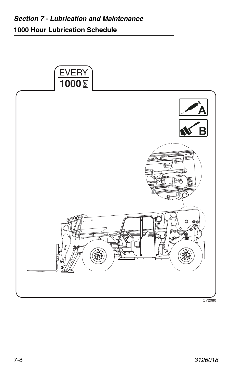 1000 hour lubrication schedule, 1000 hour lubrication schedule -8, Every | JLG G12-55A Operator Manual User Manual | Page 130 / 164