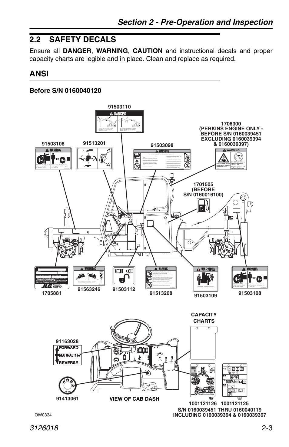 2 safety decals, Ansi, 2 safety decals -3 | Ansi -3, Ow0334, 4a a a a | JLG G12-55A Operator Manual User Manual | Page 27 / 164