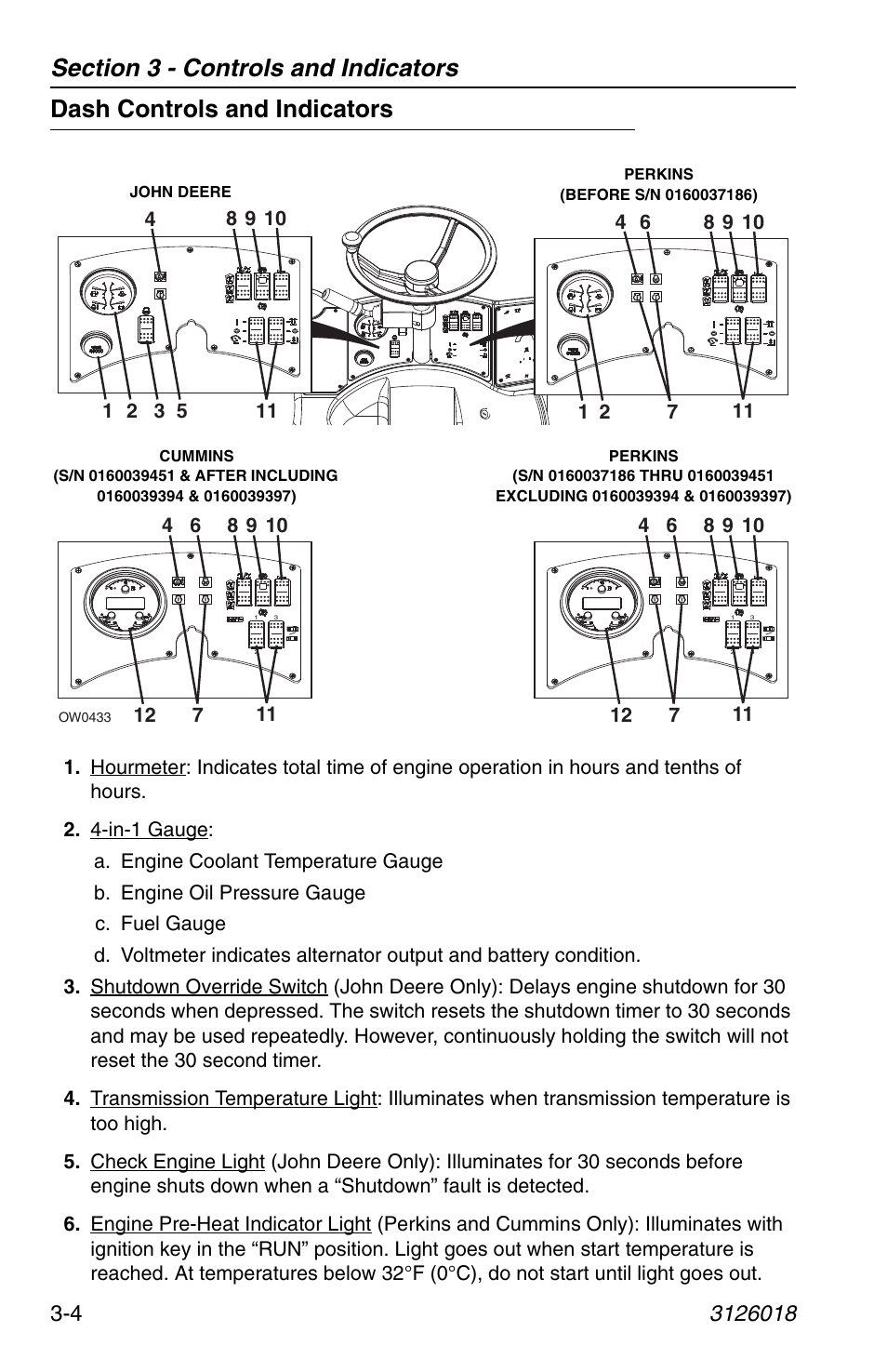 Dash controls and indicators, Dash controls and indicators -4 | JLG G12-55A Operator Manual User Manual | Page 44 / 164