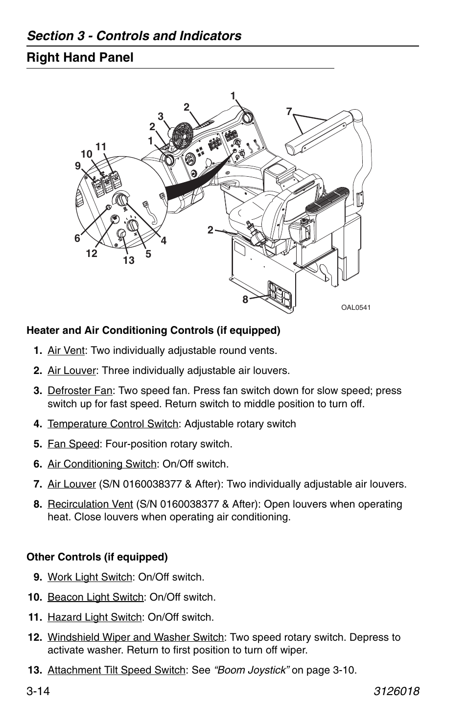 Right hand panel, Right hand panel -14 | JLG G12-55A Operator Manual User Manual | Page 54 / 164