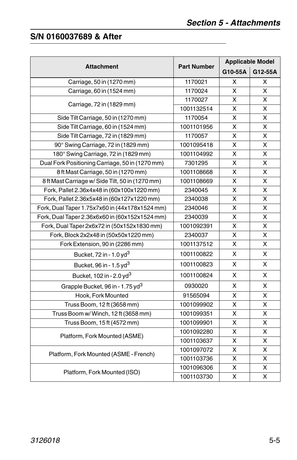 S/n 0160037689 & after, S/n 0160037689 & after -5 | JLG G12-55A Operator Manual User Manual | Page 79 / 164
