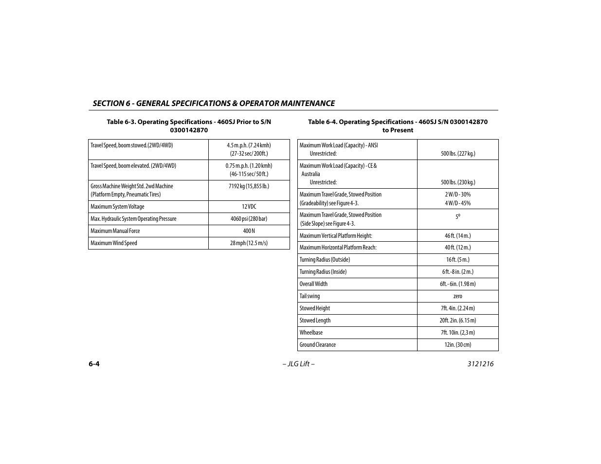 Operating specifications - 460sj, S/n 0300142870 to present -4 | JLG 460SJ Operator Manual User Manual | Page 100 / 148