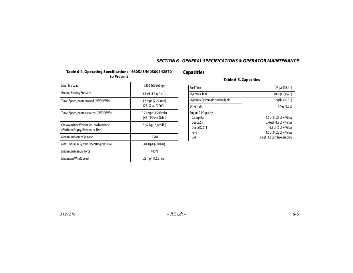 Capacities, Capacities -5 | JLG 460SJ Operator Manual User Manual | Page 101 / 148