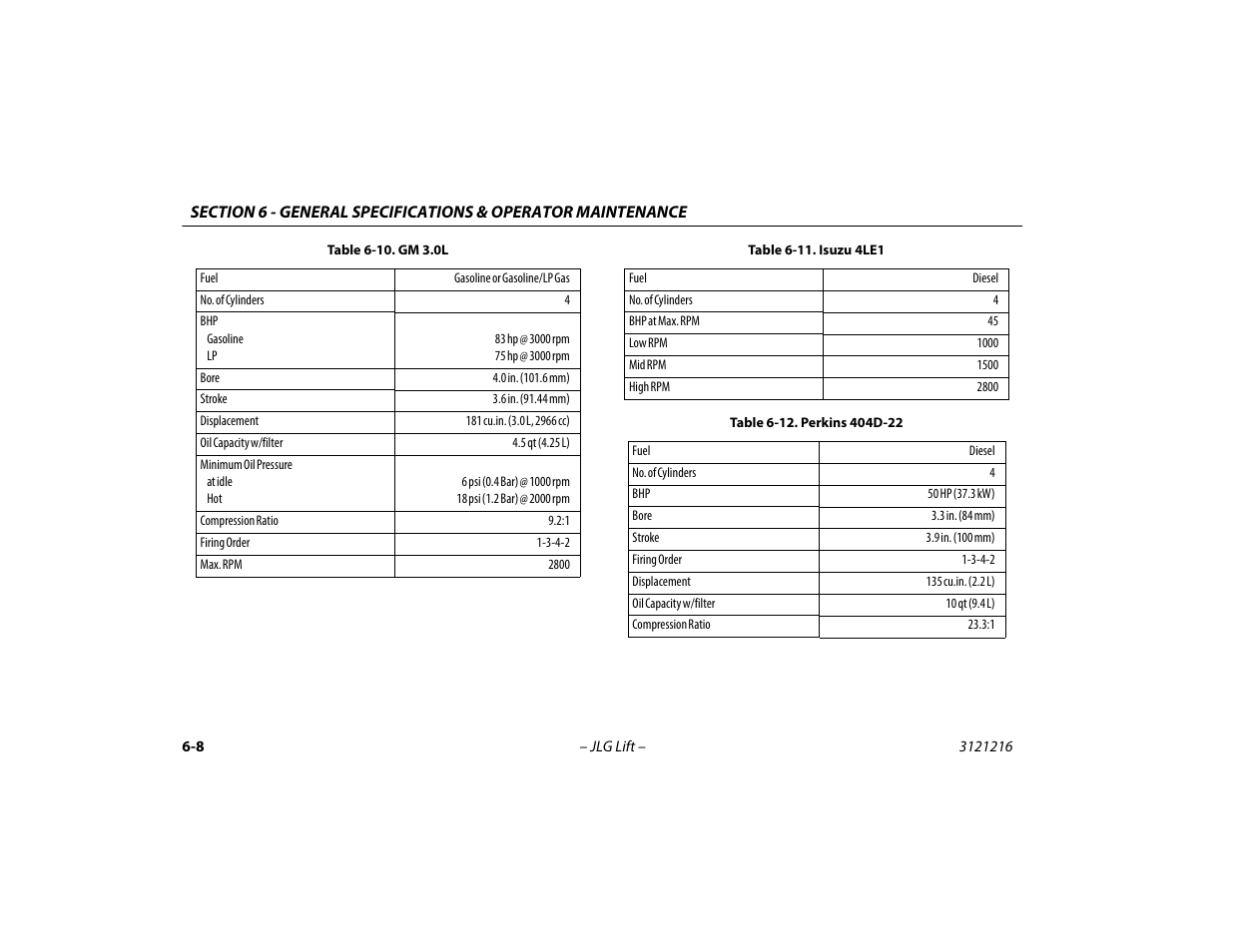 JLG 460SJ Operator Manual User Manual | Page 104 / 148
