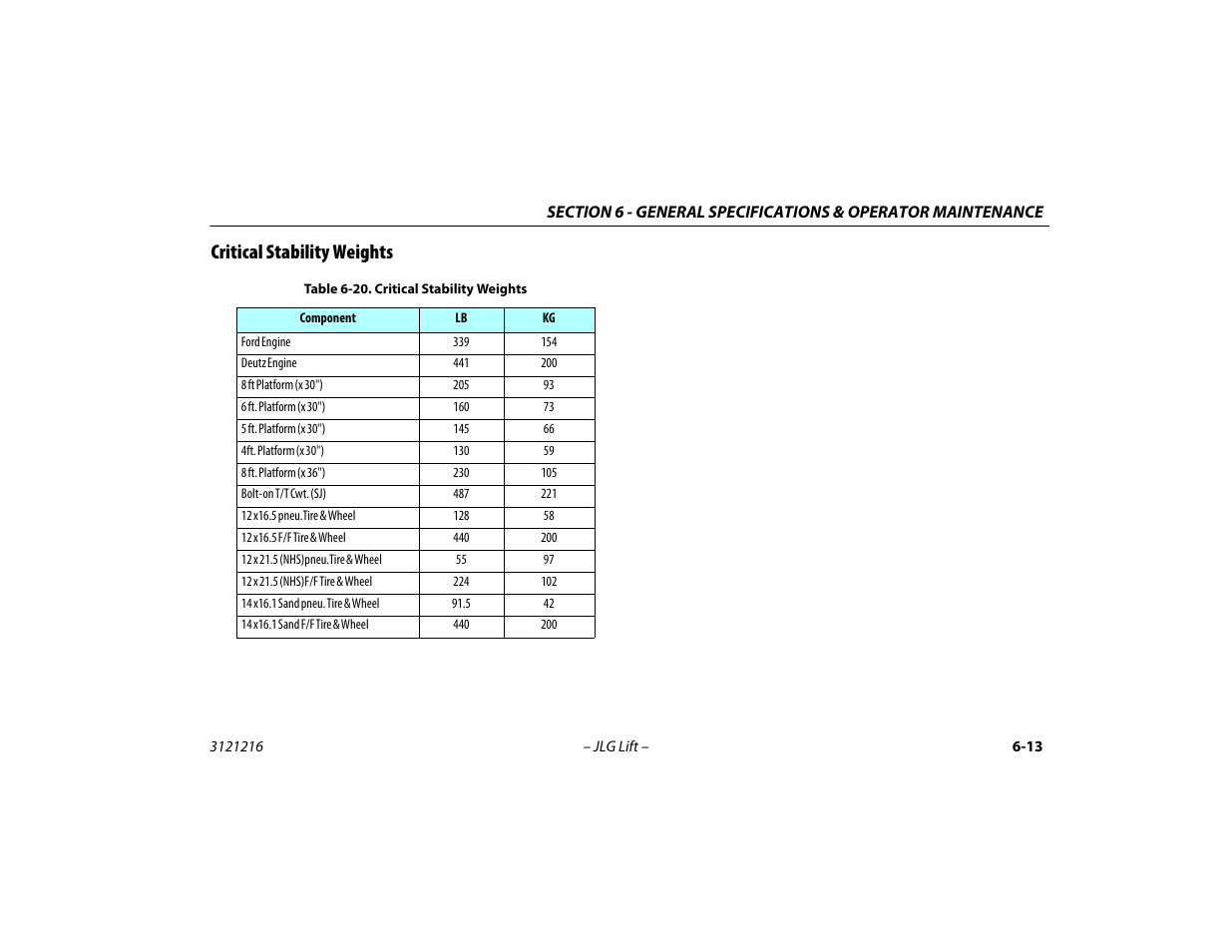 Critical stability weights, Critical stability weights -13, 20 critical stability weights -13 | JLG 460SJ Operator Manual User Manual | Page 109 / 148