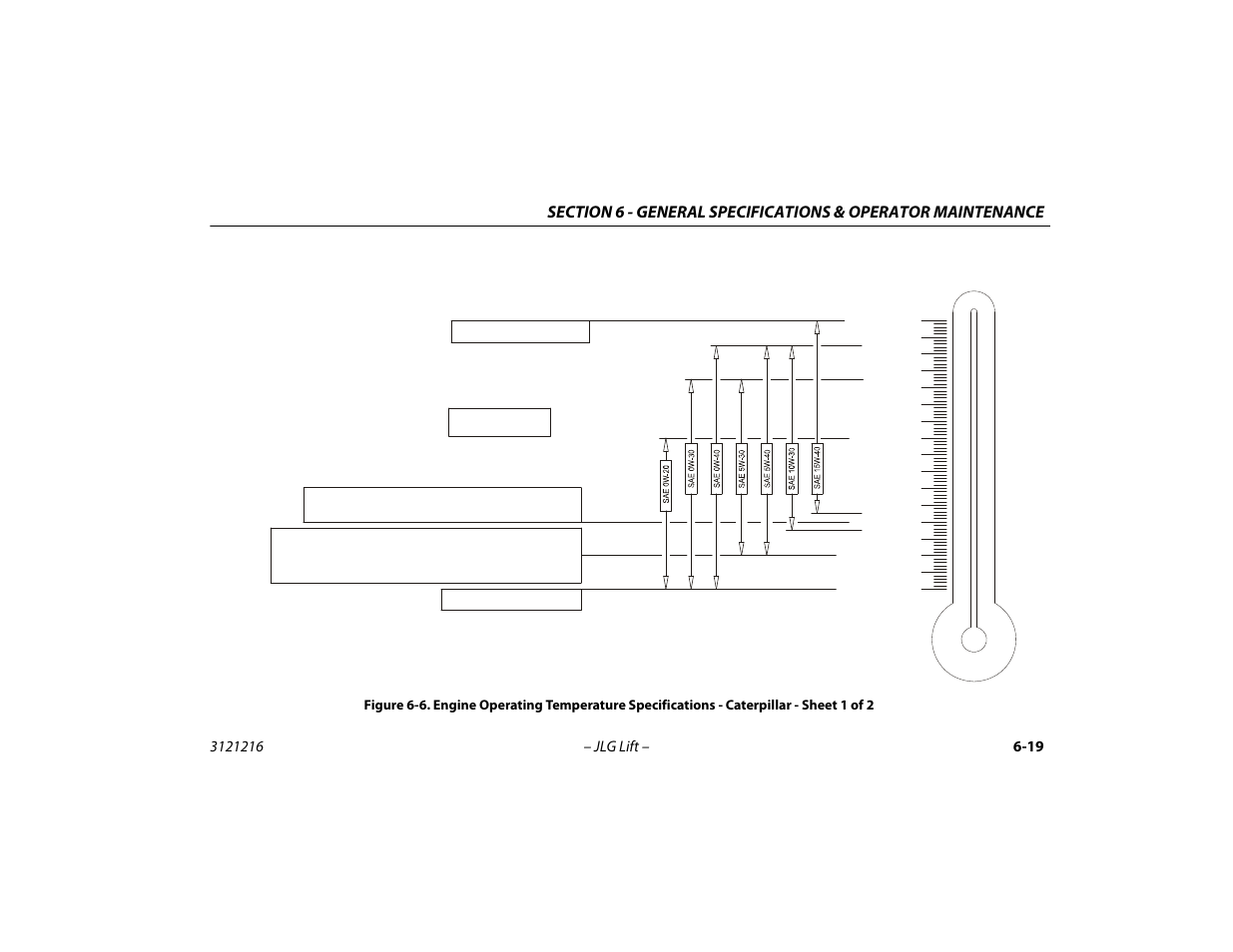 Engine operating temperature specifications, Caterpillar - sheet 1 of 2 -19 | JLG 460SJ Operator Manual User Manual | Page 115 / 148