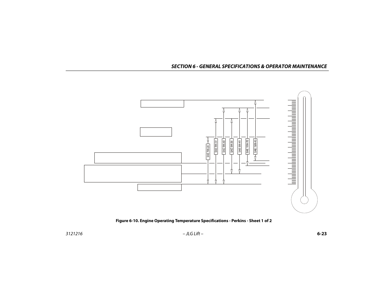 Engine operating temperature specifications, Perkins - sheet 1 of 2 -23 | JLG 460SJ Operator Manual User Manual | Page 119 / 148