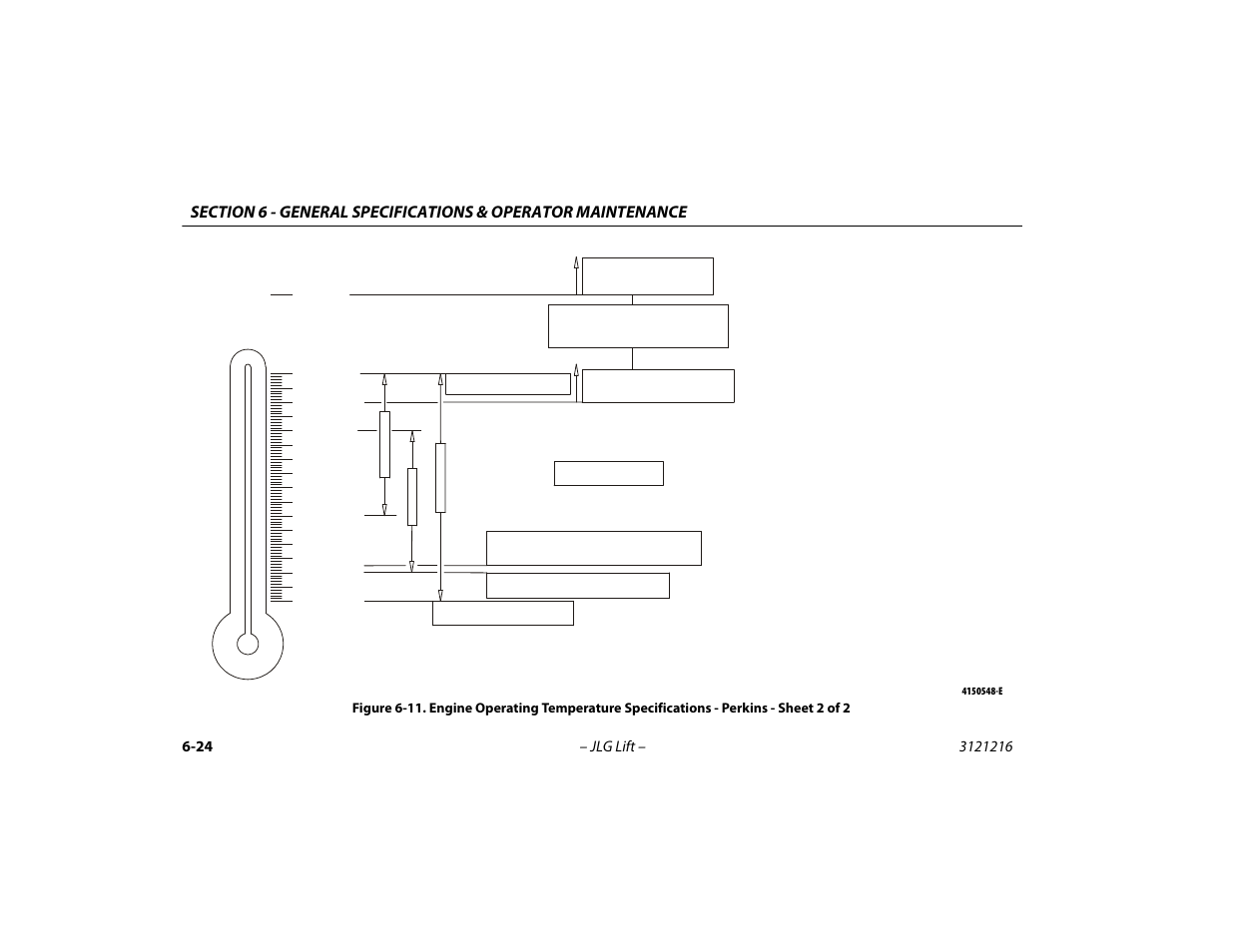 Engine operating temperature specifications, Perkins - sheet 2 of 2 -24 | JLG 460SJ Operator Manual User Manual | Page 120 / 148