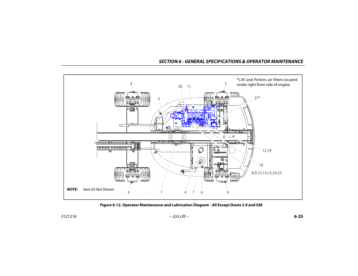 Operator maintenance and lubrication diagram, All except deutz 2.9 and gm -25 | JLG 460SJ Operator Manual User Manual | Page 121 / 148