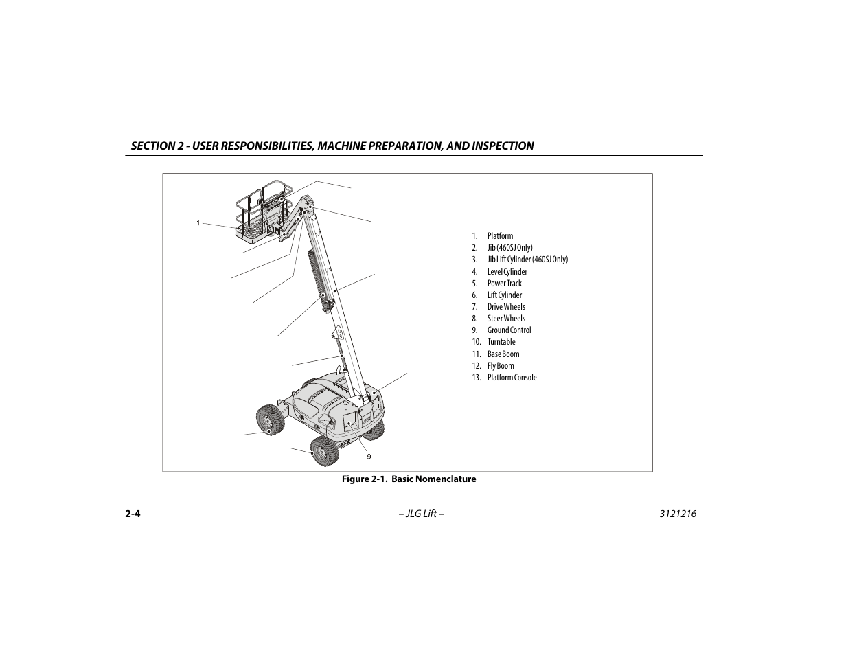 Basic nomenclature -4 | JLG 460SJ Operator Manual User Manual | Page 30 / 148