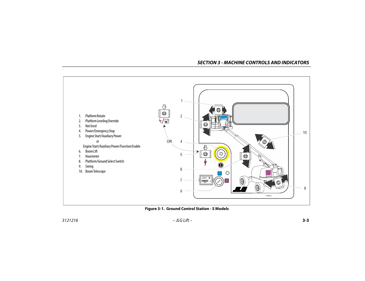 Ground control station - s models -3 | JLG 460SJ Operator Manual User Manual | Page 41 / 148