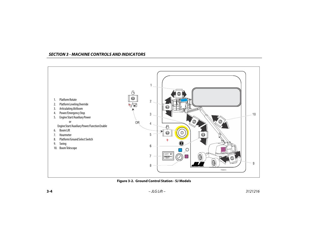 Ground control station - sj models -4 | JLG 460SJ Operator Manual User Manual | Page 42 / 148