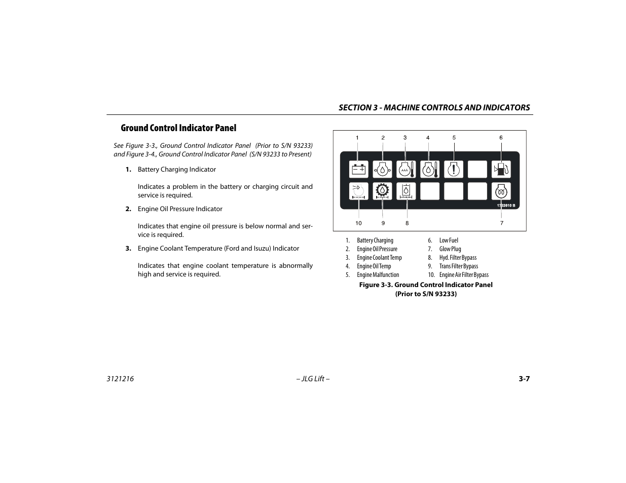 Ground control indicator panel, Ground control indicator panel -7, Prior to s/n 93233) -7 | JLG 460SJ Operator Manual User Manual | Page 45 / 148