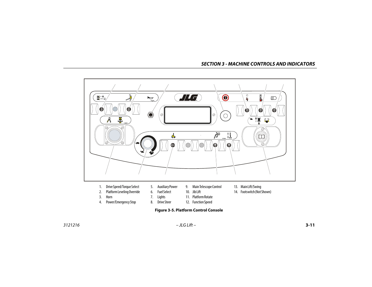 Platform control console -11 | JLG 460SJ Operator Manual User Manual | Page 49 / 148