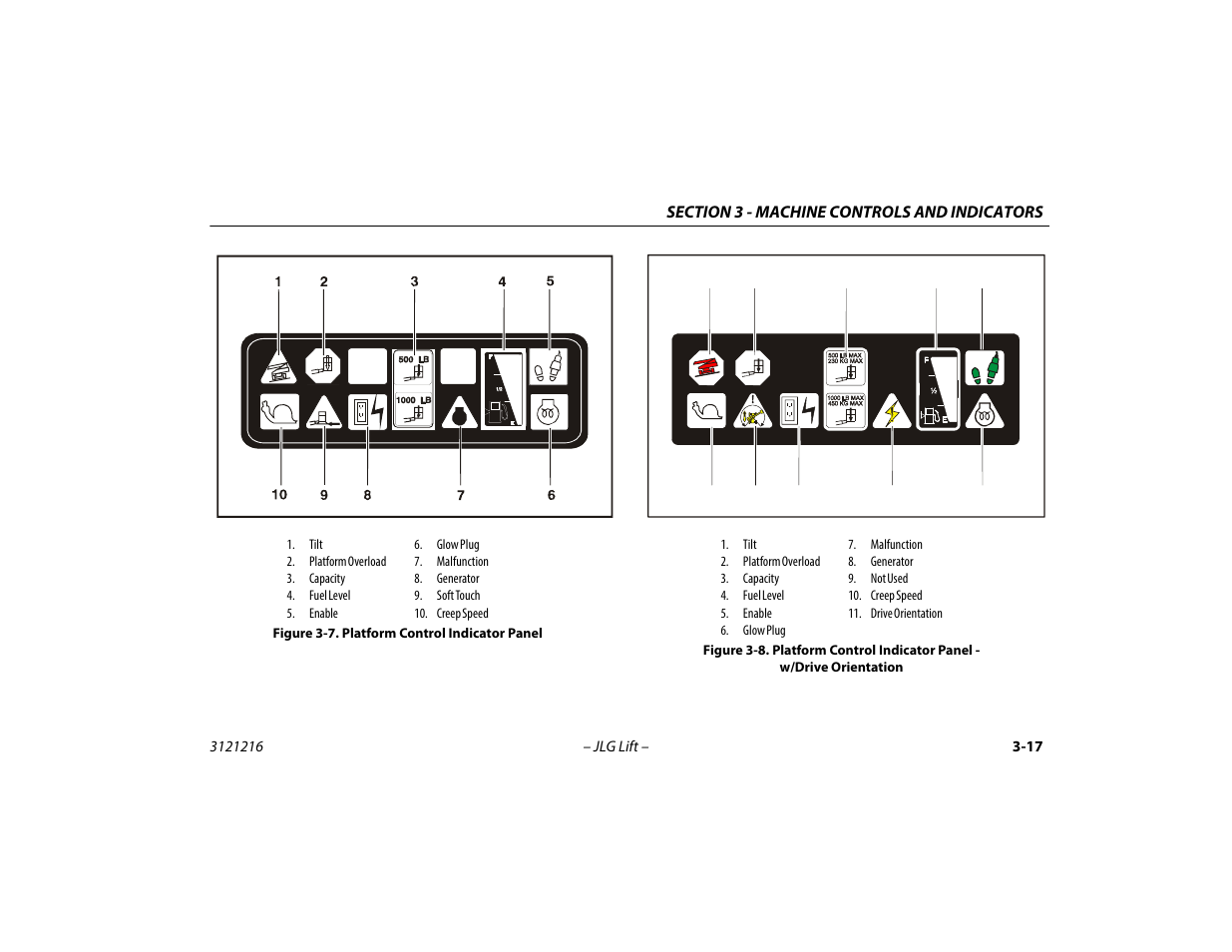 Platform control indicator panel -17, Platform control indicator panel, W/drive orientation -17 | JLG 460SJ Operator Manual User Manual | Page 55 / 148