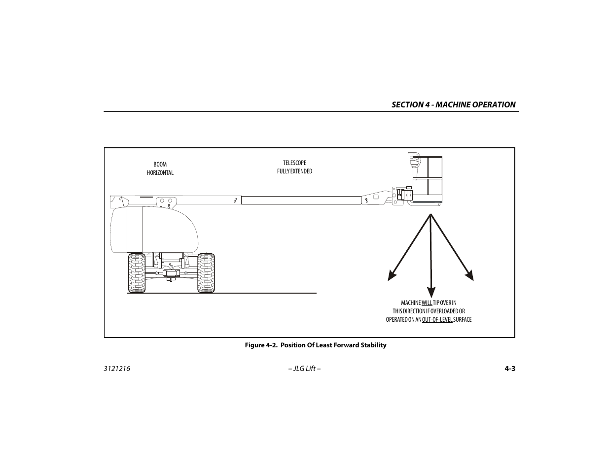 Position of least forward stability -3 | JLG 460SJ Operator Manual User Manual | Page 61 / 148