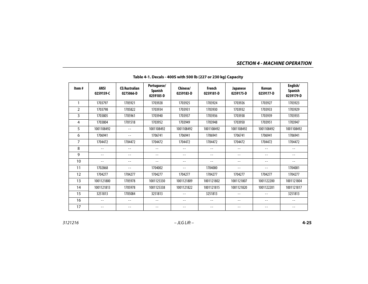 Decals - 400s with 500 lb, 227 or 230 kg) capacity -25 | JLG 460SJ Operator Manual User Manual | Page 83 / 148