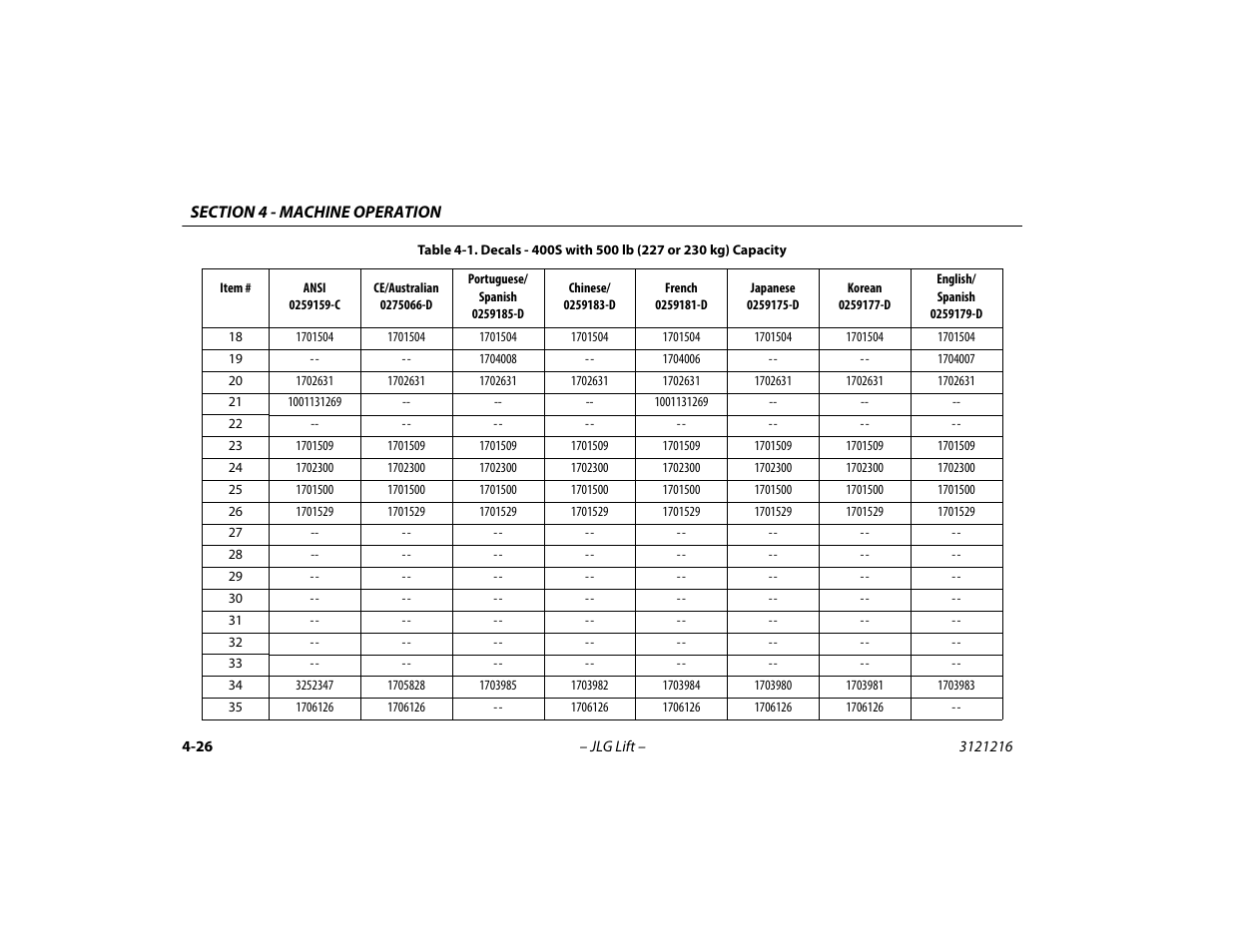 JLG 460SJ Operator Manual User Manual | Page 84 / 148