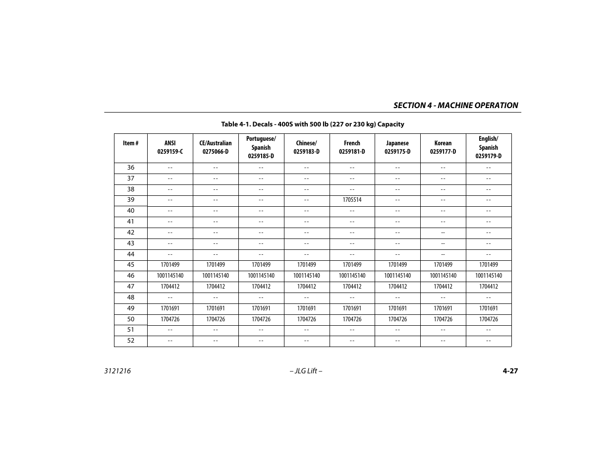 JLG 460SJ Operator Manual User Manual | Page 85 / 148