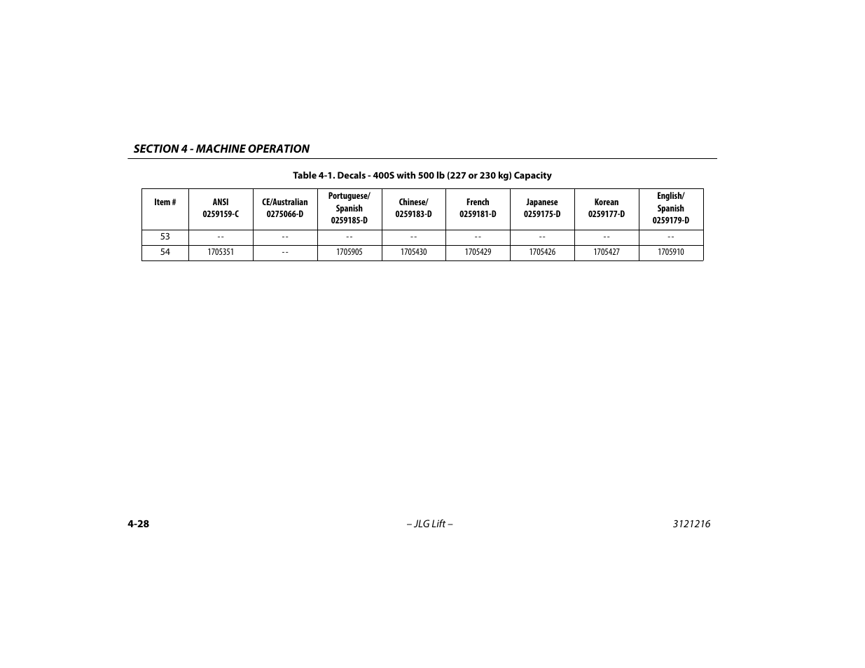 JLG 460SJ Operator Manual User Manual | Page 86 / 148