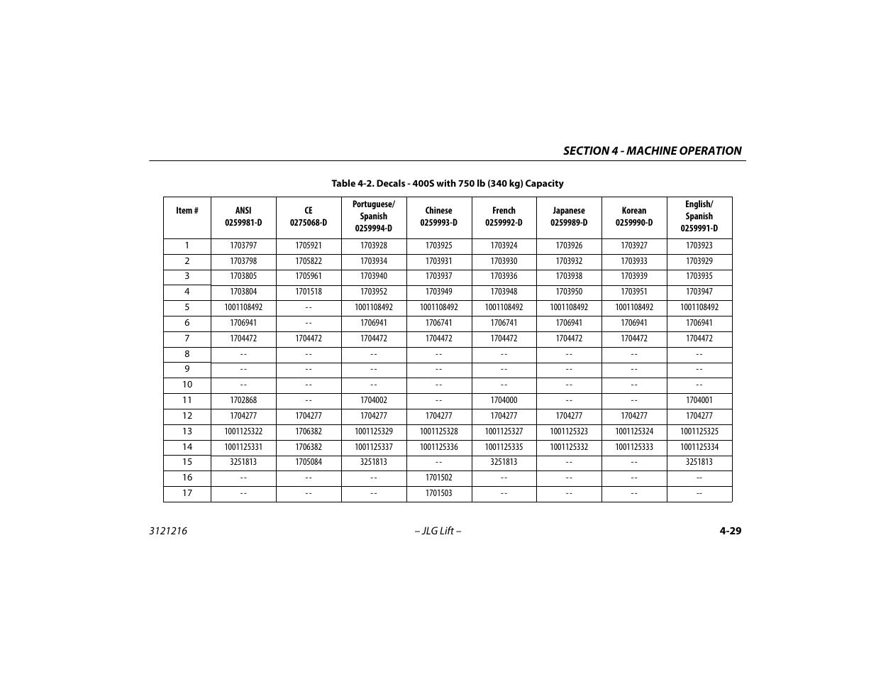 Decals - 400s with 750 lb (340 kg) capacity -29 | JLG 460SJ Operator Manual User Manual | Page 87 / 148