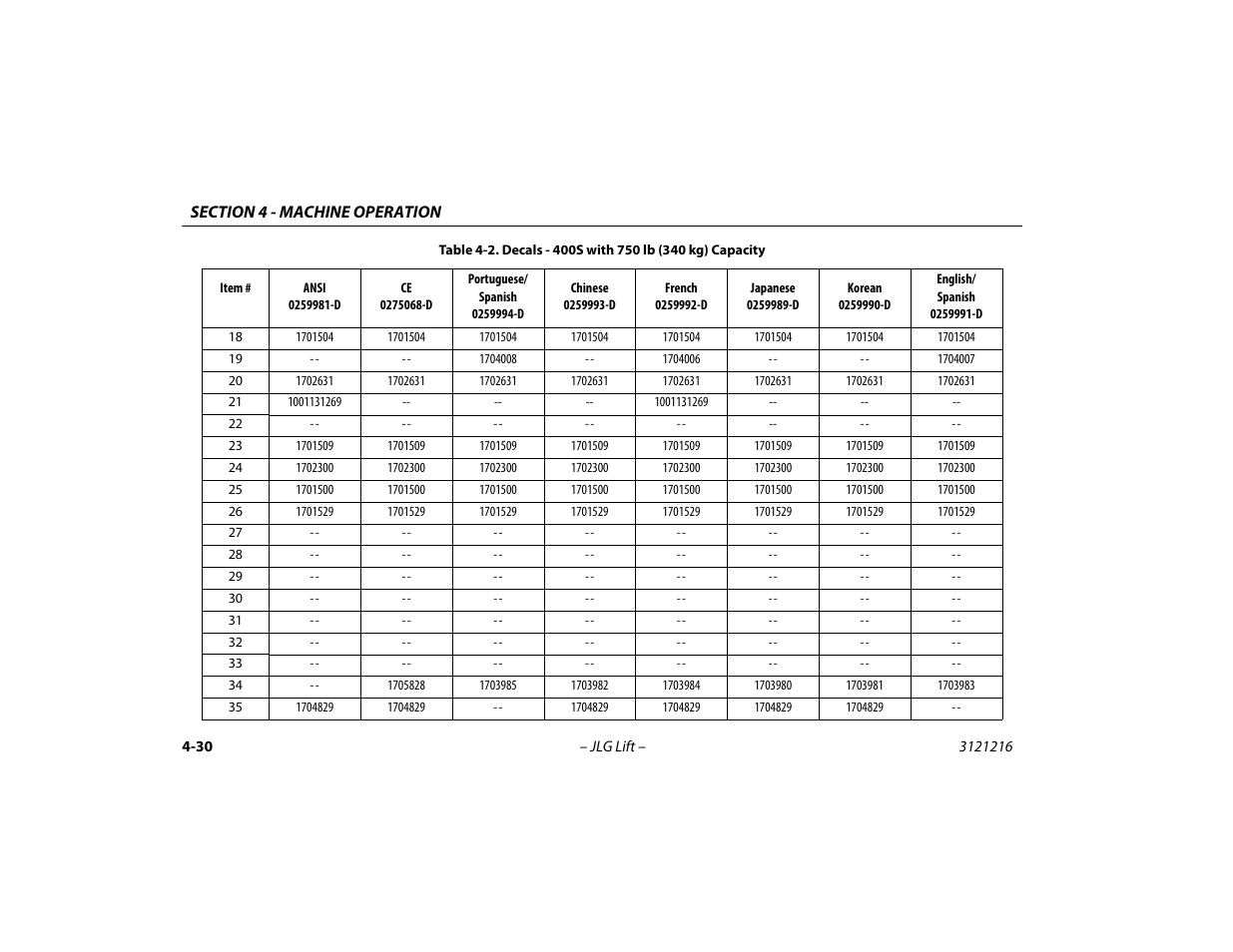 JLG 460SJ Operator Manual User Manual | Page 88 / 148