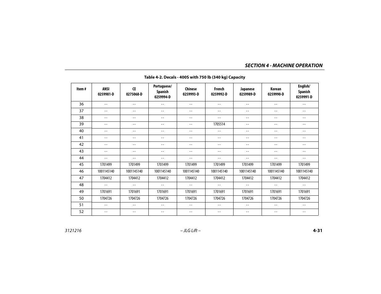 JLG 460SJ Operator Manual User Manual | Page 89 / 148