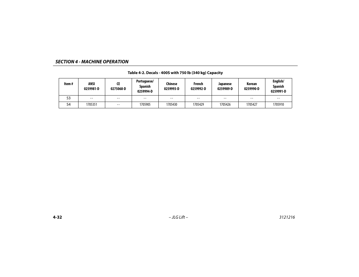 JLG 460SJ Operator Manual User Manual | Page 90 / 148