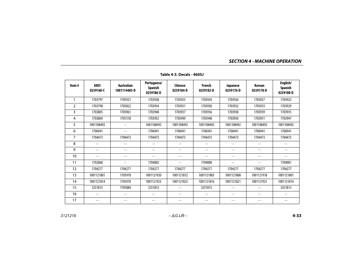 Decals - 460sj -33 | JLG 460SJ Operator Manual User Manual | Page 91 / 148