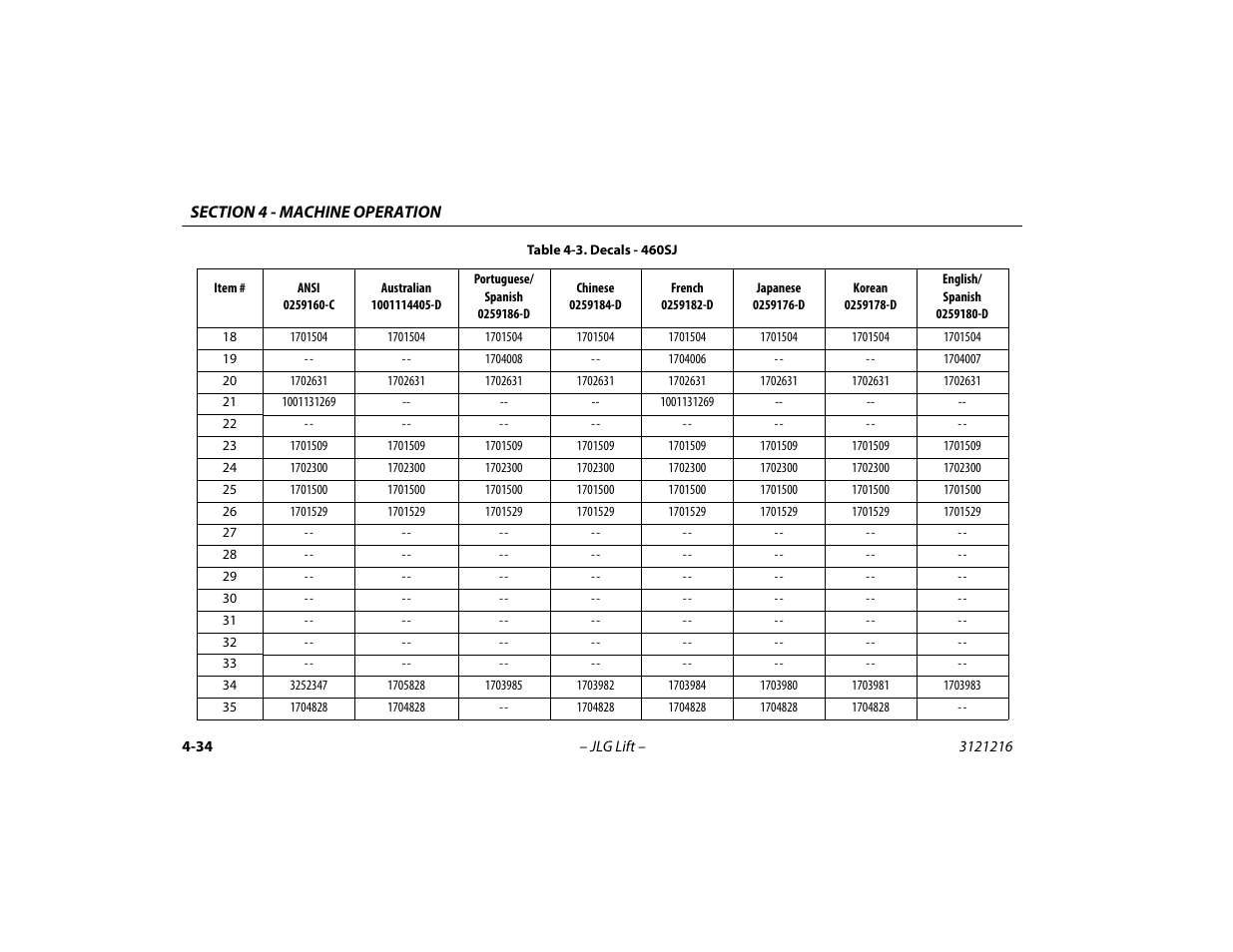 JLG 460SJ Operator Manual User Manual | Page 92 / 148