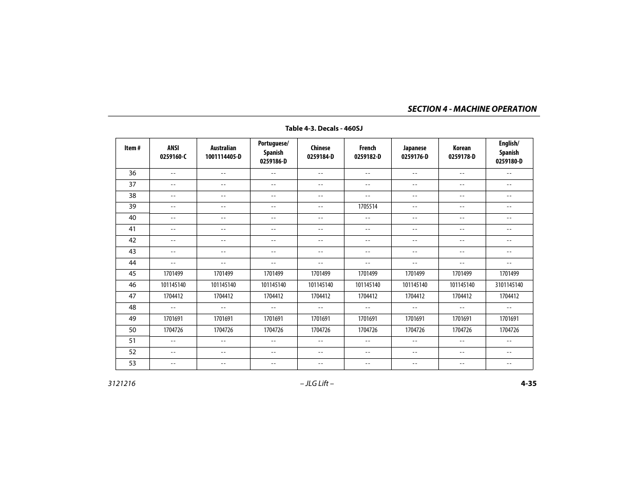 JLG 460SJ Operator Manual User Manual | Page 93 / 148