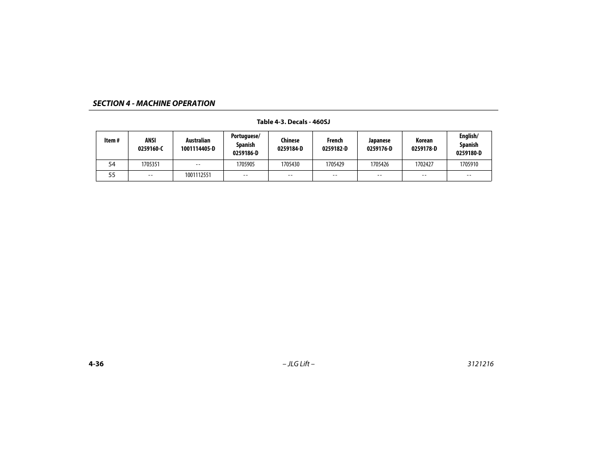 JLG 460SJ Operator Manual User Manual | Page 94 / 148