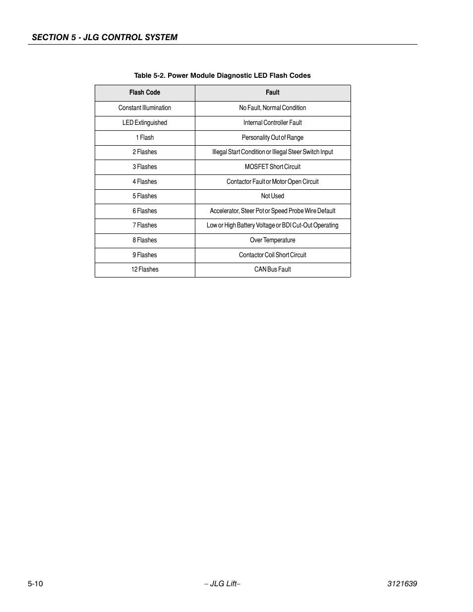 Power module diagnostic led flash codes -10 | JLG M4069 Service Manual User Manual | Page 102 / 138