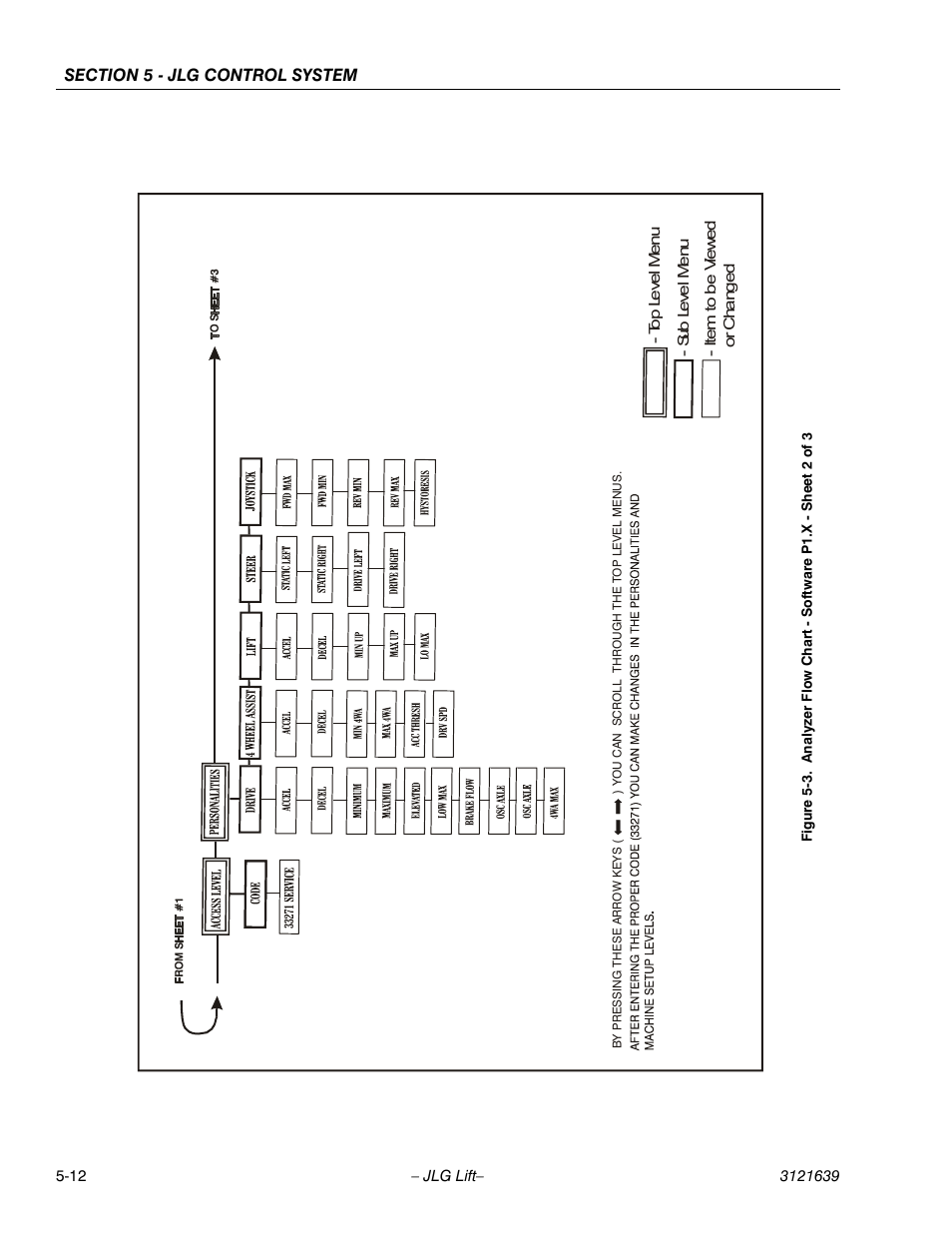 JLG M4069 Service Manual User Manual | Page 104 / 138