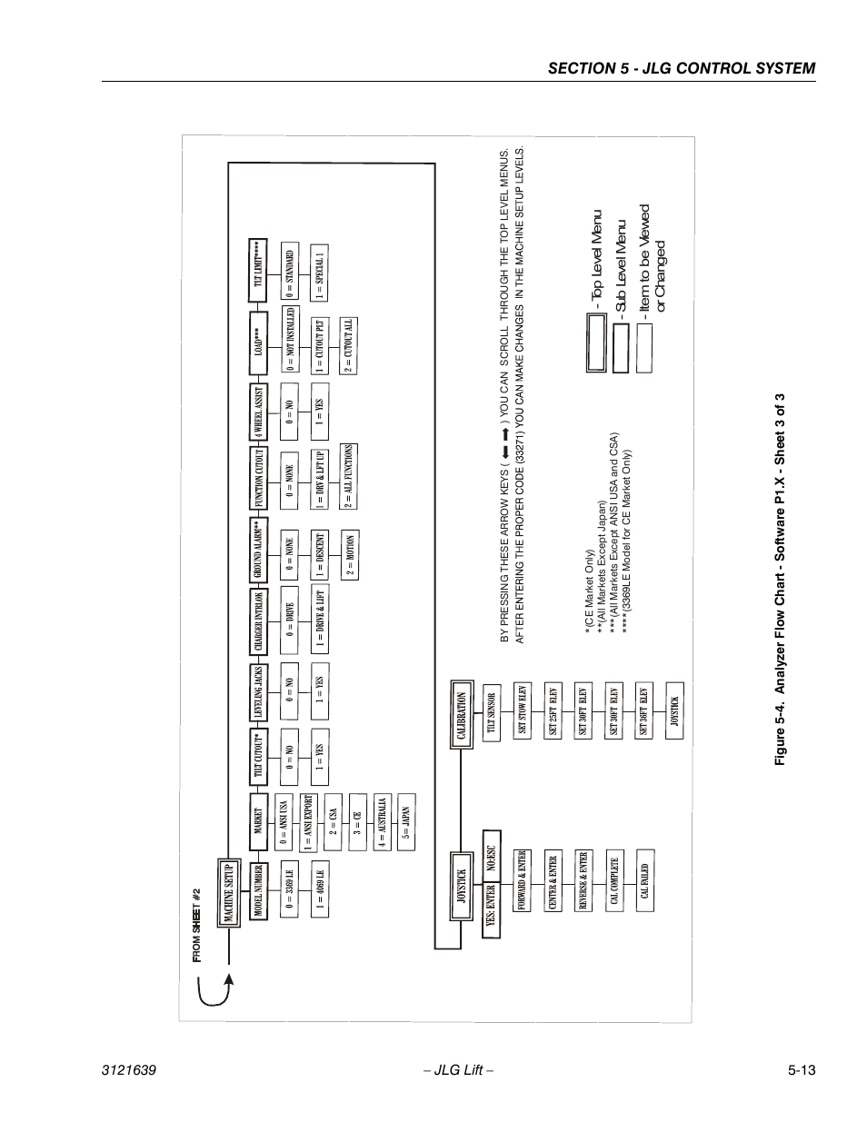 JLG M4069 Service Manual User Manual | Page 105 / 138